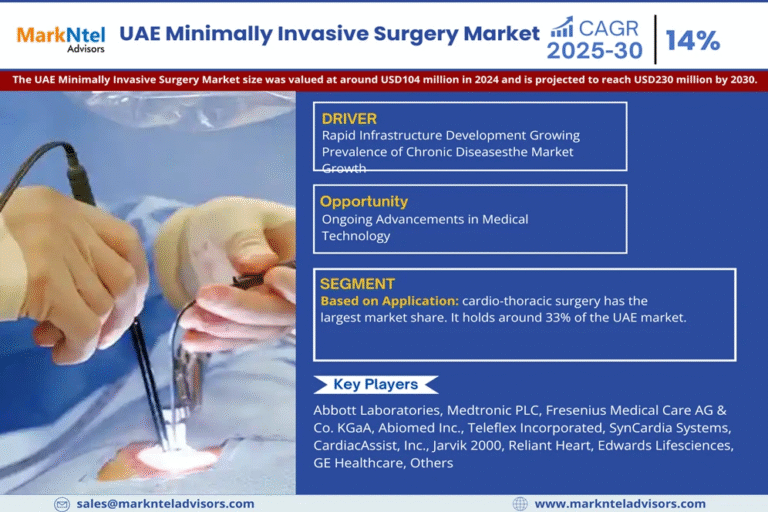 UAE Minimally Invasive Surgery Market Research Report Forecast (2025-2030)