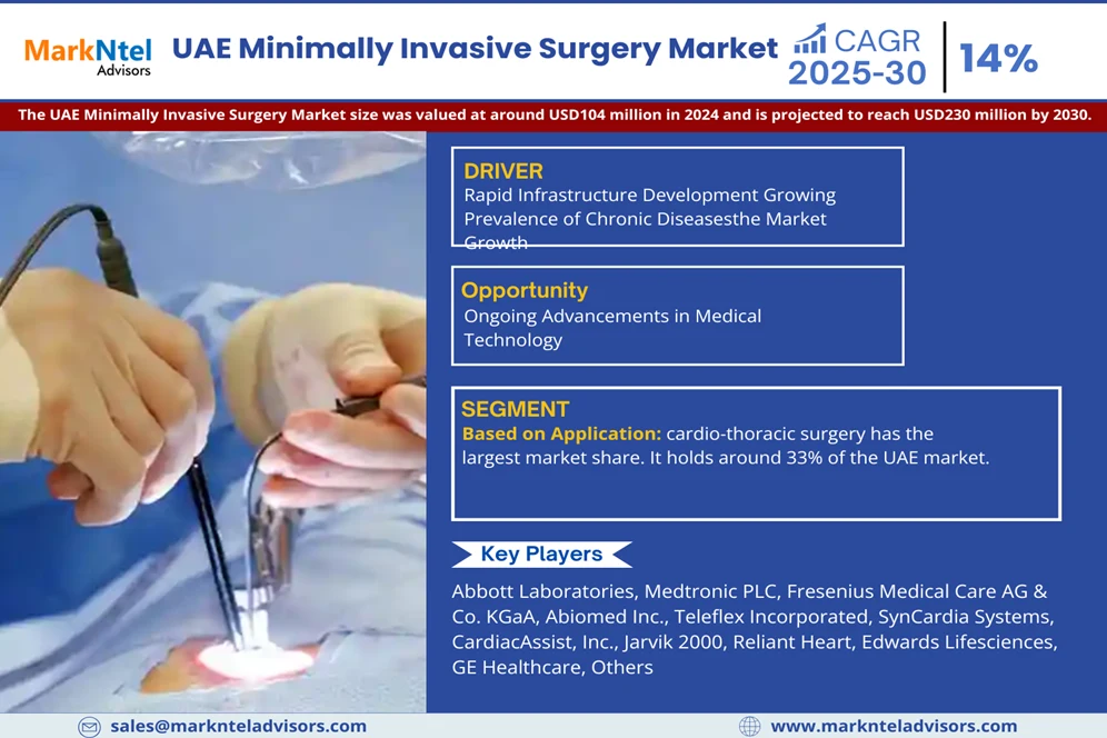UAE Minimally Invasive Surgery Market Research Report Forecast (2025-2030)