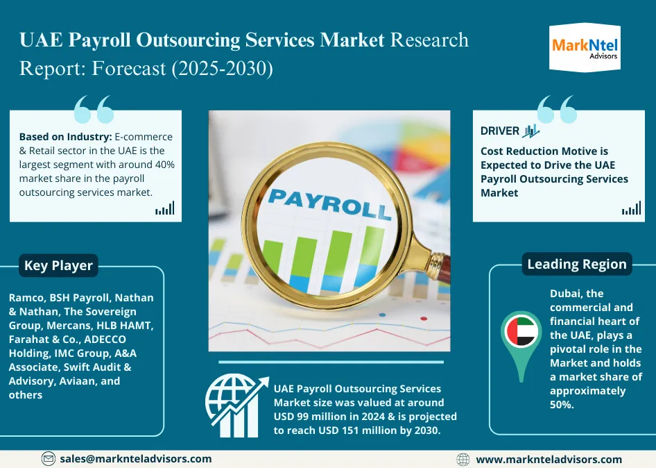 UAE Payroll Outsourcing Services Market Research Report Forecast (2025-2030)