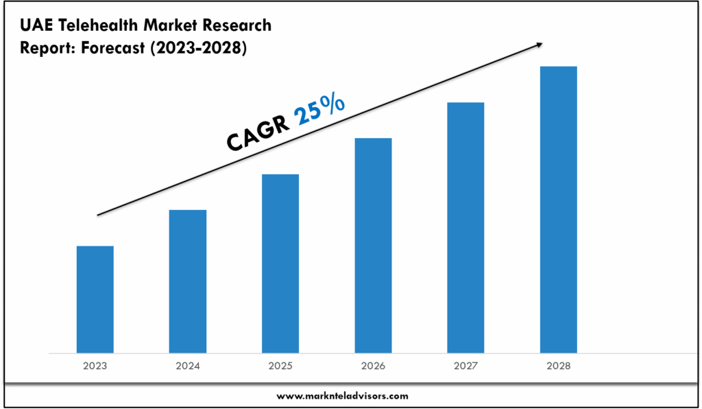 UAE Telehealth Market