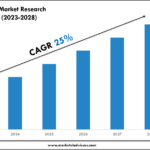 UAE Telehealth Market