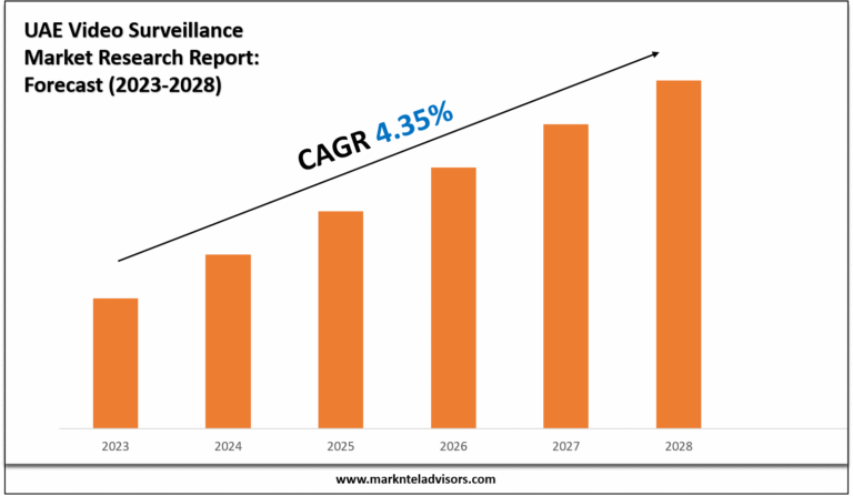 UAE Video Surveillance Market