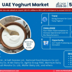 UAE Yoghurt Market Research Report Forecast (2025-2030)