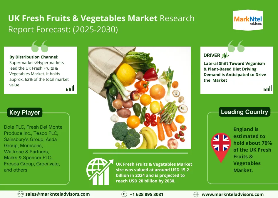 UK Fresh Fruits & Vegetables Market Research Report Forecast (2025-2030)