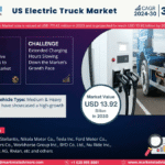 US Electric Truck Market Research Report Forecast (2024-2030)