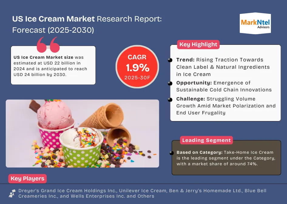 US Ice Cream Market Research Report Forecast (2025-2030)