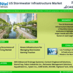 US Stormwater Infrastructure Market Research Report Forecast (2025-2030)