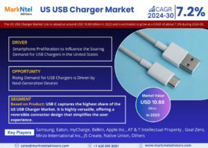 US USB Chargers
