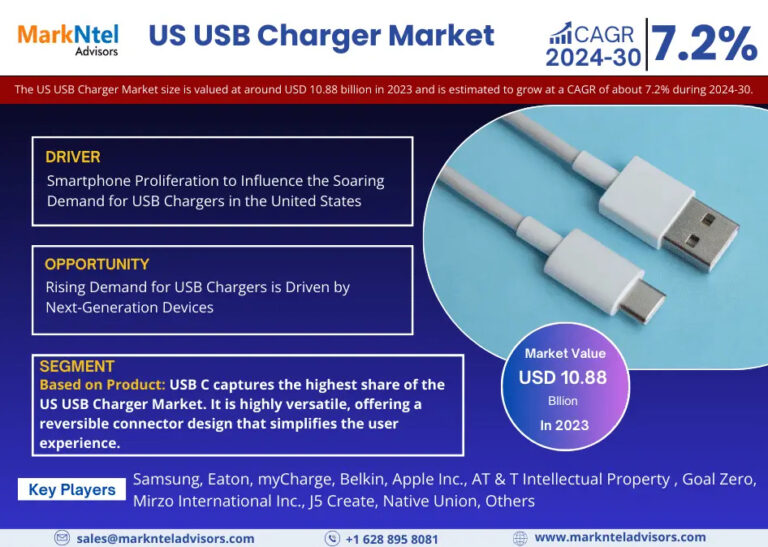 US USB Chargers