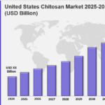 united states chitosan market