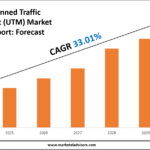 Unmanned Traffic Management (UTM) Market