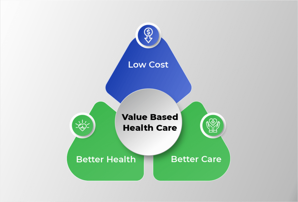 Value Based Healthcare