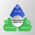Value Based Healthcare
