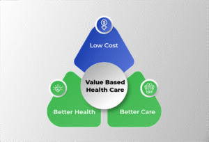 Value Based Healthcare