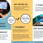 Vietnam Cloud Gaming Market Research Report Forecast (2025-2030)