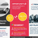 Vietnam Electric Vehicle Market Research Report Forecast (2025-2030)