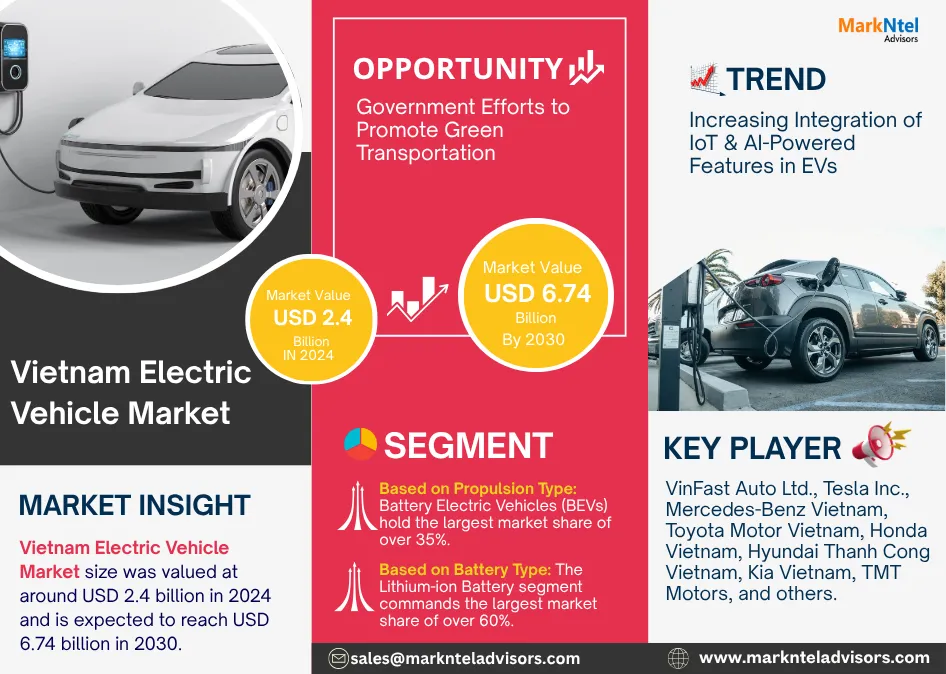 Vietnam Electric Vehicle Market Research Report Forecast (2025-2030)