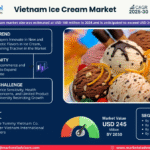 Vietnam Ice Cream Market Research Report Forecast (2025-2030)