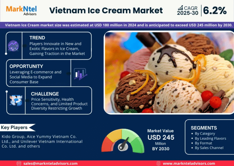 Vietnam Ice Cream Market Research Report Forecast (2025-2030)