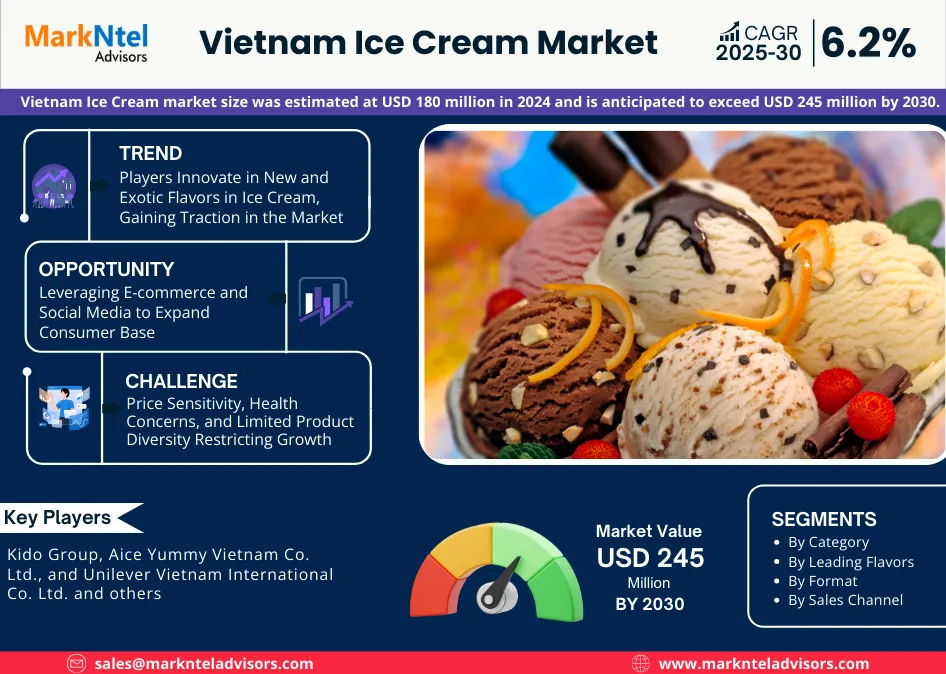 Vietnam Ice Cream Market Research Report Forecast (2025-2030)