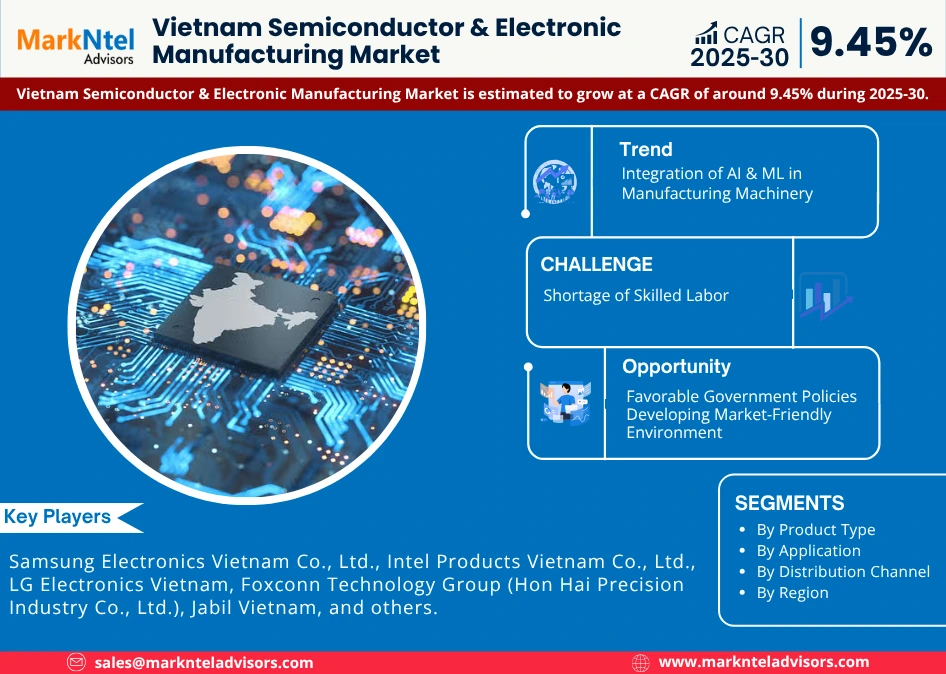 Vietnam Semiconductor & Electronic Manufacturing Market Research Report Forecast (2025-30)