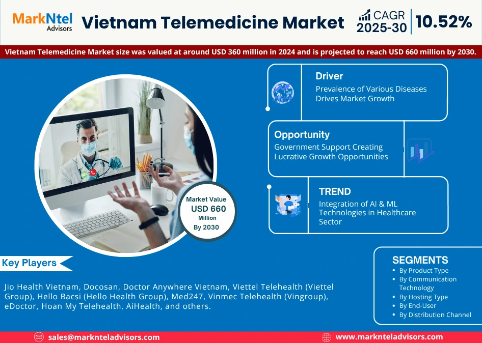 Vietnam Telemedicine Market Research Report Forecast (2025-2030)