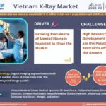Vietnam X-Ray Market Research Report Forecast (2025-2030)