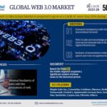 Web_3_0_Market-_Infographics