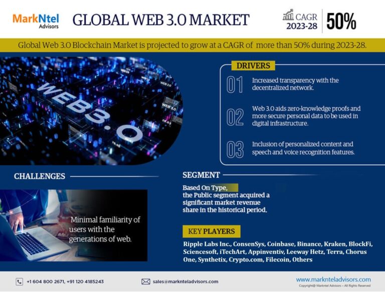 Web_3_0_Market-_Infographics