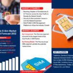 Asia-Pacific E-Sim Market