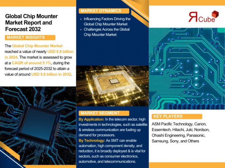 chip-mounter-market