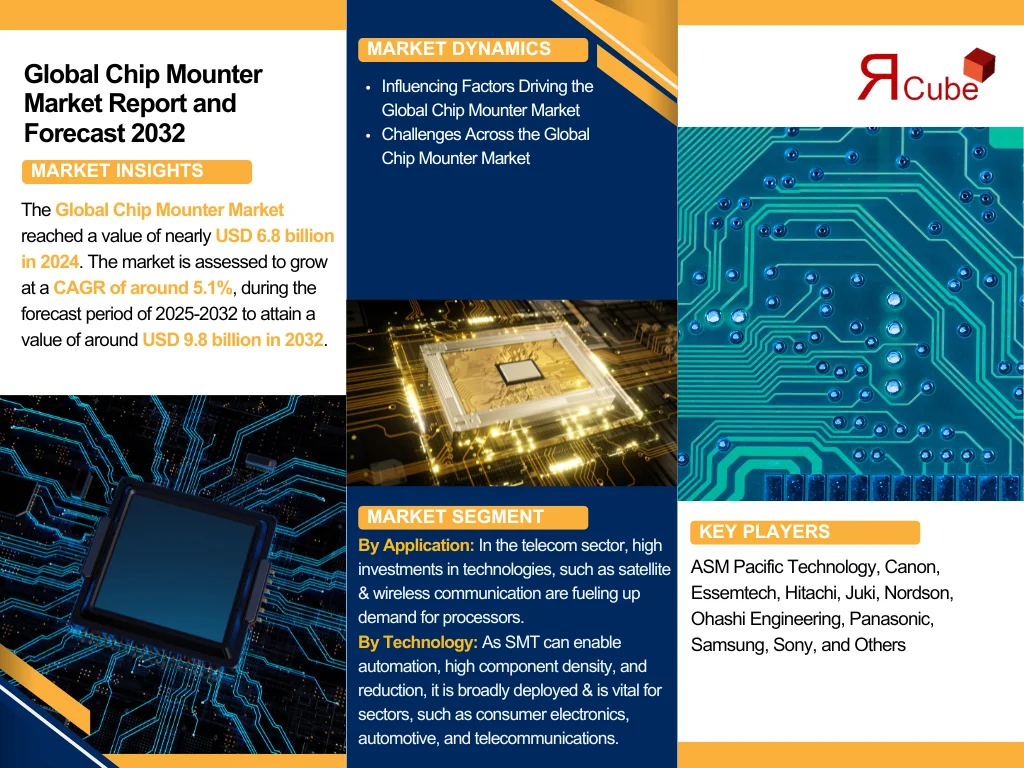 chip-mounter-market
