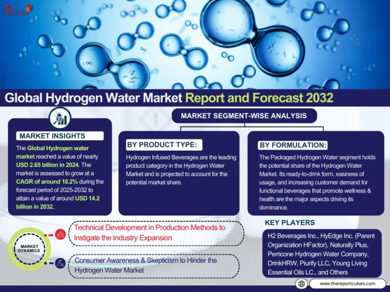 Hydrogen Water Market