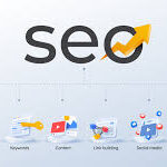 SEO Services In Pakistan