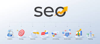 SEO Services In Pakistan