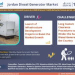 jordan-diesel-generator-market