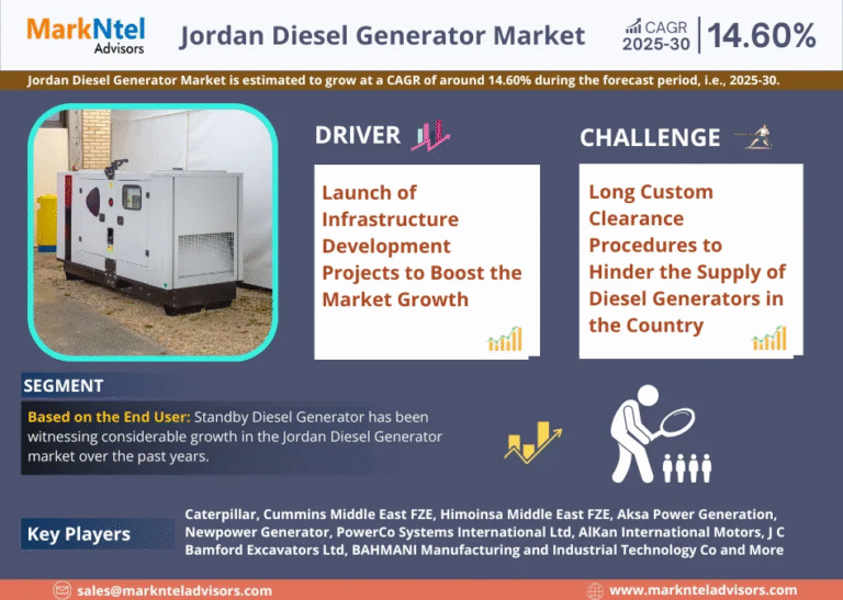 jordan-diesel-generator-market
