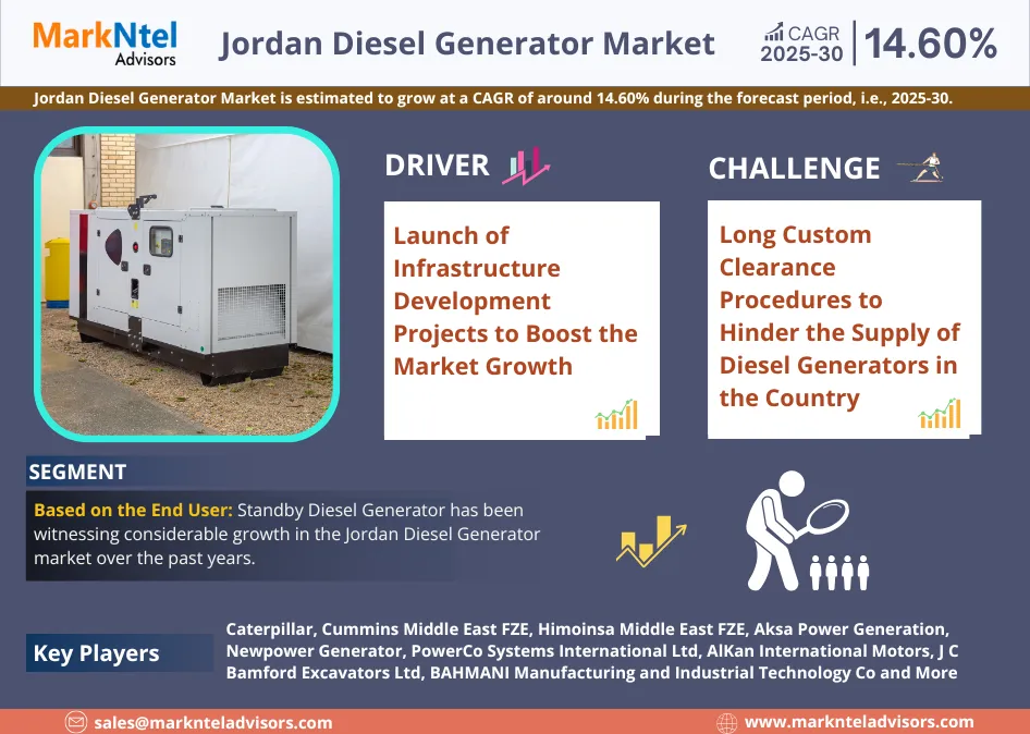 jordan-diesel-generator-market