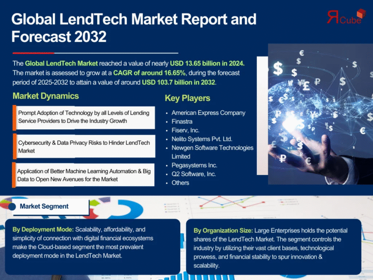 lendtech-market