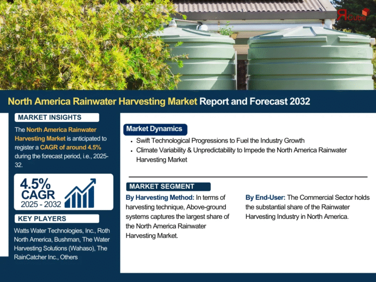 North America Rainwater Harvesting