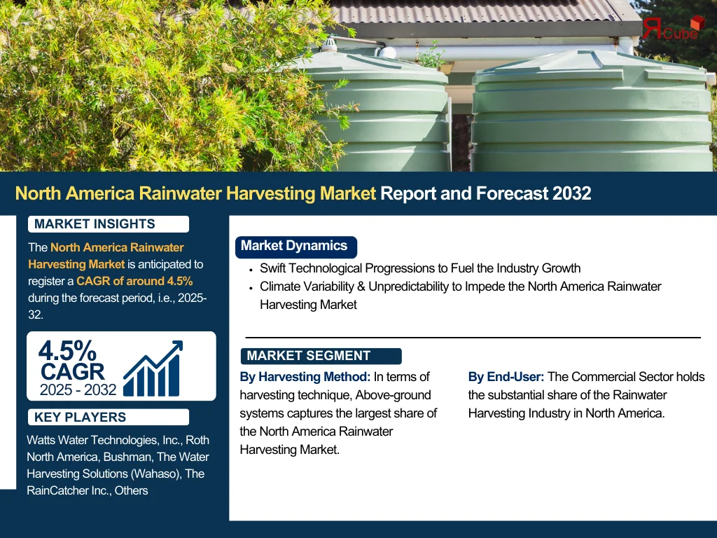 North America Rainwater Harvesting
