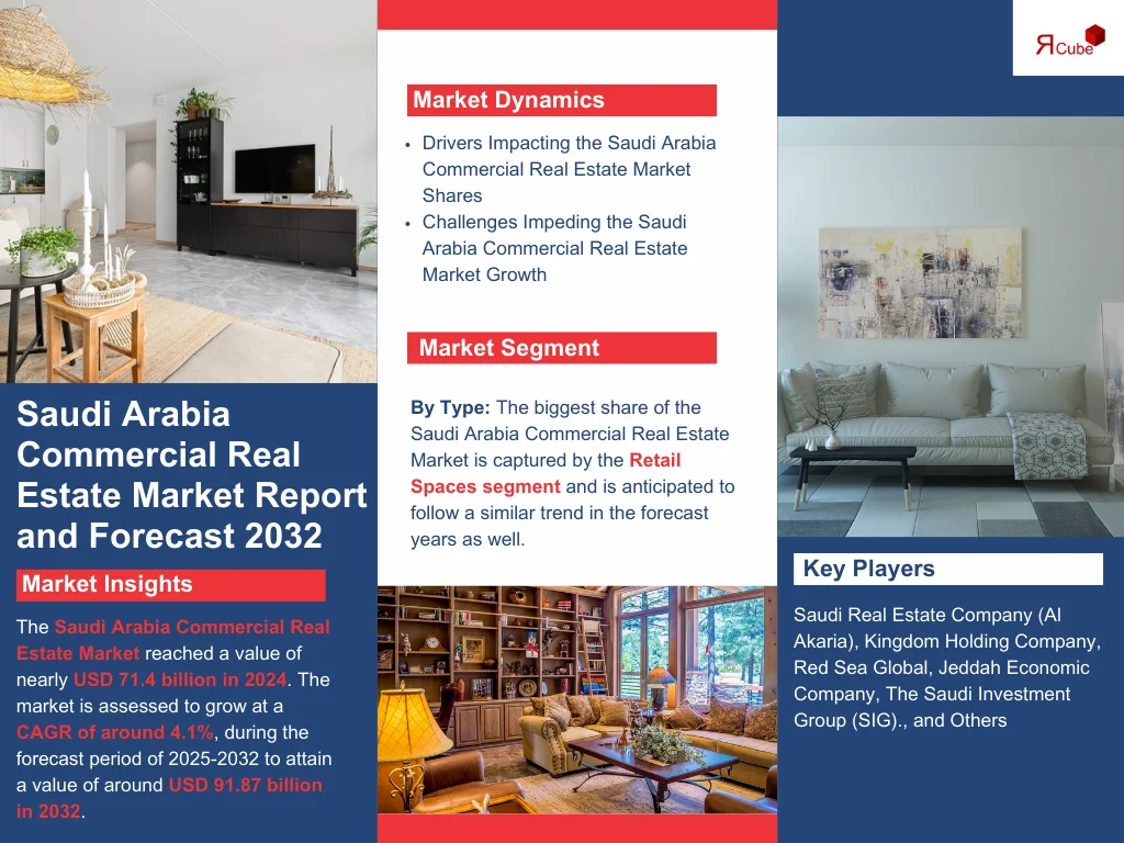 saudi-arabia-commercial-real-estate-market