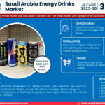 saudi-arabia-energy-drinks-marke