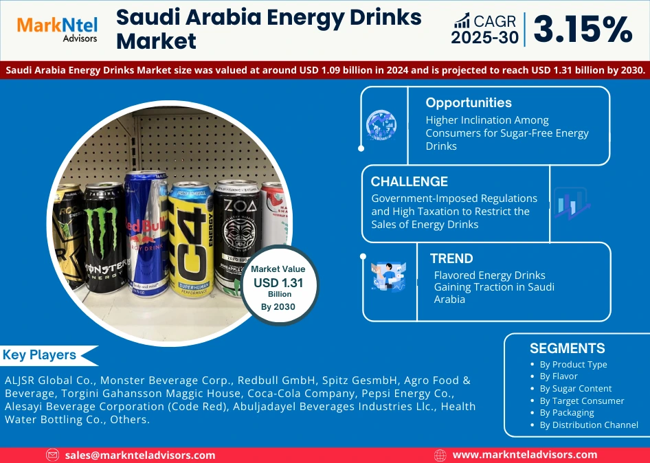 saudi-arabia-energy-drinks-marke