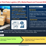 singapore-third-party-logistics-market