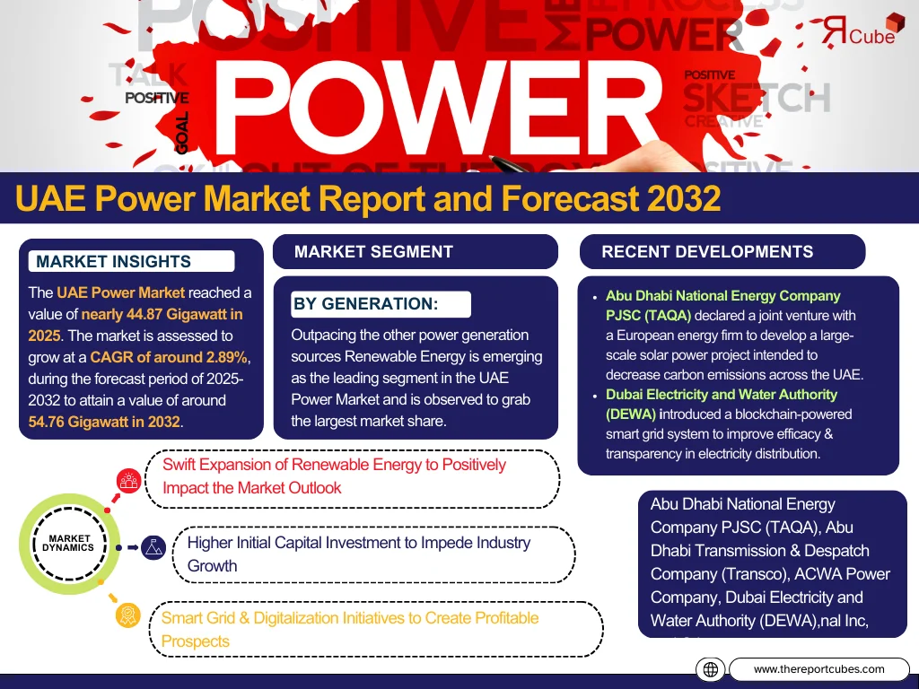 uae-power-market