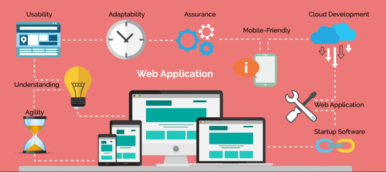 Web Application Development Services