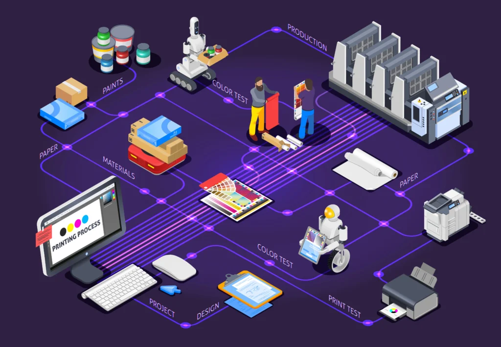 Role of Automation in Modern Printing Workflows