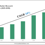 Adtech Market