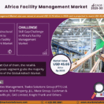 Africa Facility Management Market Research Report Forecast (2025-2030)